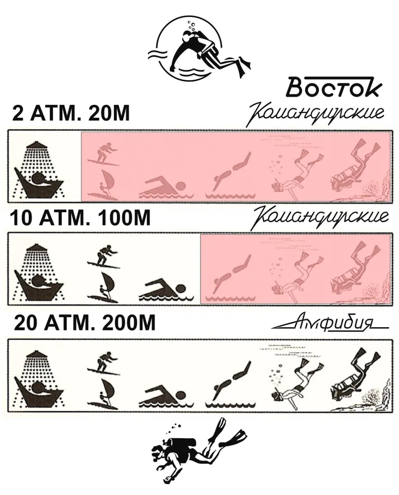 Vostok Amphibia 090914 Watch - Image 10