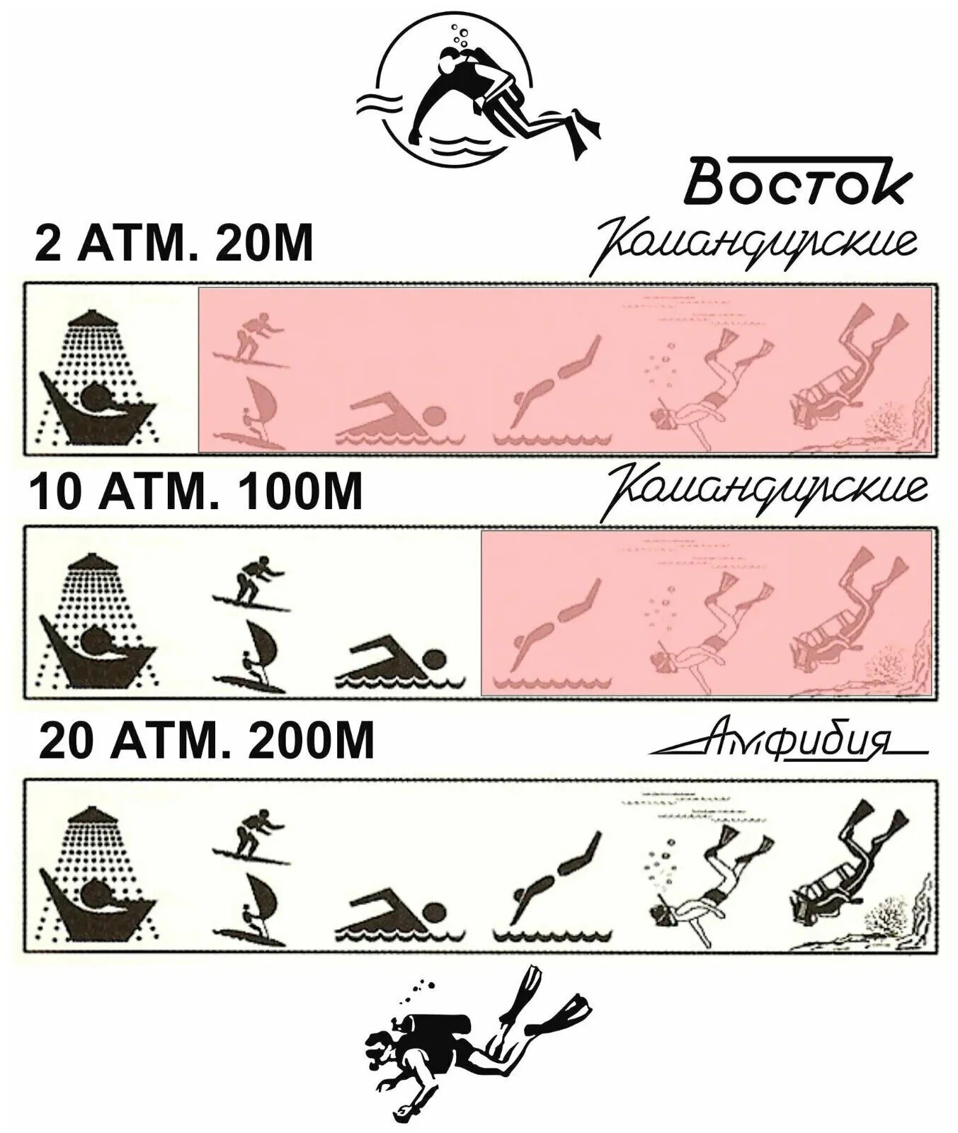 Vostok Amphibia 420288 Watch - Image 10