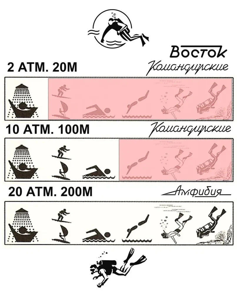 Vostok Amphibia 420957 Watch - Image 9