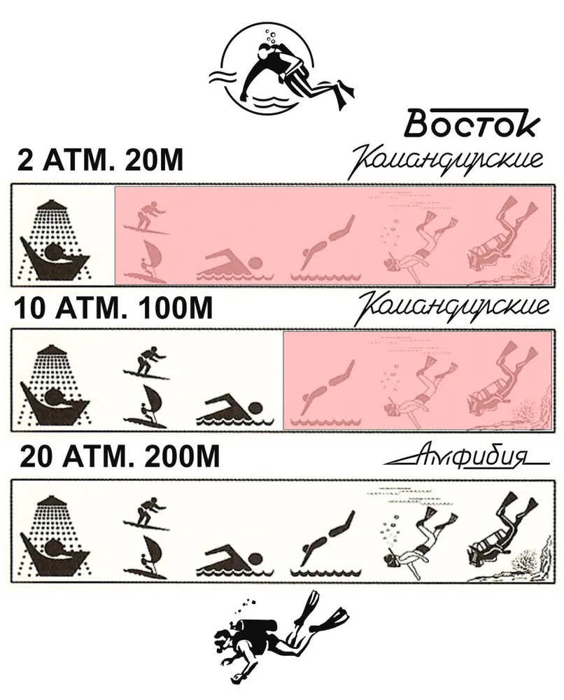 Vostok Komandirskie 811307 Watch - Image 8